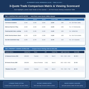 Contractor 3-Quote Comparison Matrix and 30-Point Property Viewing Scorecard Excel tabs 3 and 4
