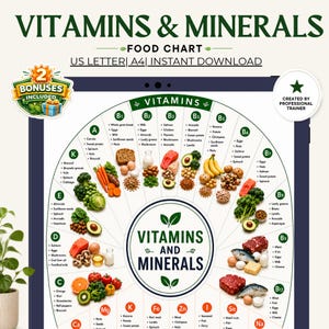 May include: A Vitamins & Minerals food chart poster featuring a circular diagram with various food illustrations categorized by nutrient content. The text includes VITAMINS & MINERALS, US LETTER | A4 | INSTANT DOWNLOAD, and 2 BONUSES INCLUDED.