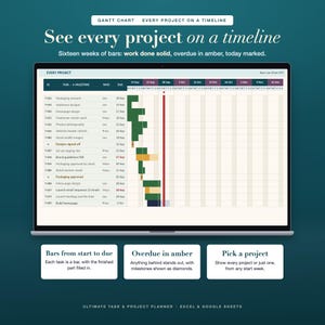 Task Tracker Project Planner Spreadsheet Excel Google Sheets Kanban ...