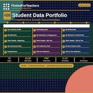 May include: A digital Student Data Portfolio template by PlottedForTeachers featuring fifteen numbered sections including My Academic Profile, Reading Data, Math Data, and reflections. The dark blue and green layout includes white text and gold accents.