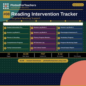 May include: A digital Reading Intervention Tracker document by PlottedForTeachers featuring fifteen sections including Student Intervention, Session Logs, Phonics, Fluency, Vocabulary, Comprehension, RTI Decision Log, and Annual Impact Report.