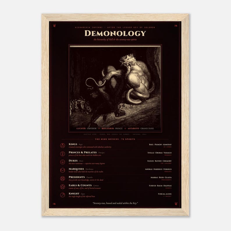 Demonology Wall Art - Hierarchy of Hell Chart, Gustave Doré Engraving - Occult Grimoire Print, Gothic Gift image 2