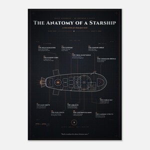 Starship Anatomy Blueprint Wall Art - Engraved Spaceship Cutaway Plate - Nerdy Gift for Sci Fi Fans image 1