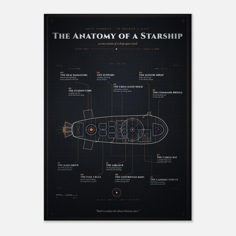 Starship Anatomy Blueprint Wall Art - Engraved Spaceship Cutaway Plate - Nerdy Gift for Sci Fi Fans image 1