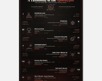 Taxonomy of the Apocalypse Wall Art - How the World Ends Chart - Existential Science Nerd Gift