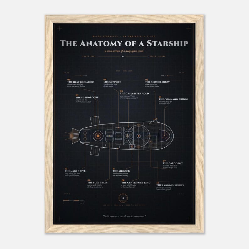 Starship Anatomy Blueprint Wall Art - Engraved Spaceship Cutaway Plate - Nerdy Gift for Sci Fi Fans image 2