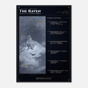 The Raven Wall Art - Edgar Allan Poe Poem with Gustave Doré Engraving - Nevermore Gothic Book Lover Gift