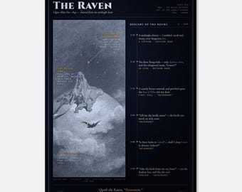 The Raven Wall Art - Edgar Allan Poe Poem with Gustave Doré Engraving - Nevermore Gothic Book Lover Gift