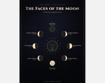 Moon Phases Wall Art - Engraved Lunar Cycle Chart with Meanings - Celestial Witchy Occult Print