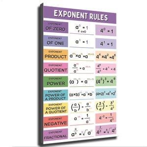 May include: A rectangular educational poster titled EXPONENT RULES with a white background and colourful horizontal bands. It lists mathematical laws including Exponent of Zero, One, Product, Quotient, Power, Product, Quotient, Negative, and Fractional.