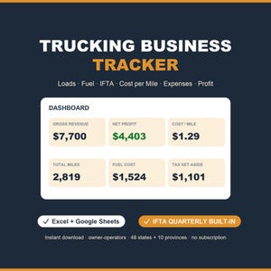 Op de afbeelding: Een digitaal dashboard voor het bijhouden van transportbedrijfsgegevens met velden voor bruto-omzet, nettowinst, kosten per mijl, totaal aantal mijlen, brandstofkosten en belastingreserves. Inclusief labels voor loads, fuel, IFTA en profit, compatibel met Excel en Google Sheets.