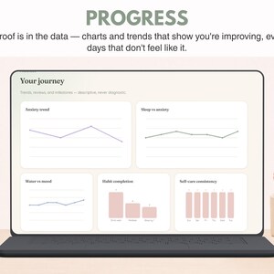 May include: A digital screen displaying a dashboard titled Your journey with various charts including Anxiety trend, Sleep vs anxiety, Water vs mood, Habit completion, and Self-care consistency. The text PROGRESS and The proof is in the data appear above.