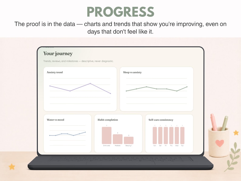 May include: A digital screen displaying a dashboard titled Your journey with various charts including Anxiety trend, Sleep vs anxiety, Water vs mood, Habit completion, and Self-care consistency. The text PROGRESS and The proof is in the data appear above.