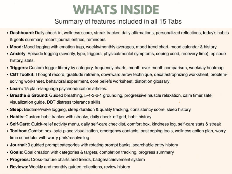 May include: A digital information sheet titled WHATS INSIDE with a summary of features for 15 tabs. It lists categories including Dashboard, Mood, Anxiety, Triggers, CBT Toolkit, Learn, Breathe & Ground, Sleep, Habits, Self-Care, Toolbox, Journal, Goals, Progress, and Reviews.