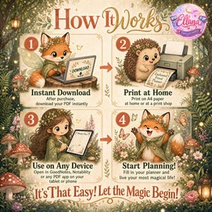 Pu&ograve; includere: Un grafico illustrativo intitolato How It Works con quattro passaggi: 1. Instant Download con una volpe al computer, 2. Print at Home con un riccio e una stampante, 3. Use on Any Device con una ragazza su tablet, 4. Start Planning con una volpe.