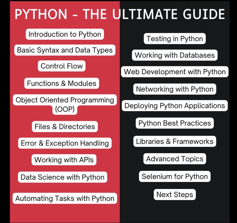Python Ultimate Guide Bundle (2 Books) | Python Beginner to Expert with Cheat Sheets, Interview Prep... image 3