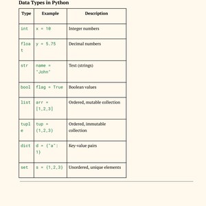 Python Ultimate Guide Bundle (2 Books) | Python Beginner to Expert with Cheat Sheets, Interview Prep... image 9
