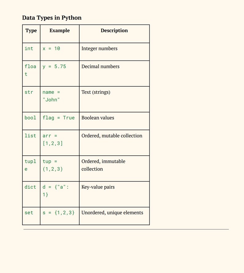 Python Ultimate Guide Bundle (2 Books) | Python Beginner to Expert with Cheat Sheets, Interview Prep... image 9