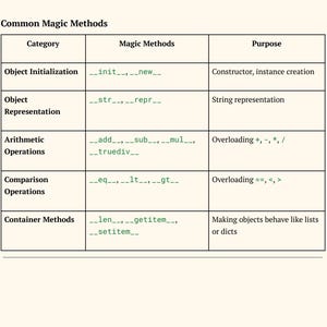 Python Ultimate Guide Bundle (2 Books) | Python Beginner to Expert with Cheat Sheets, Interview Prep... image 13