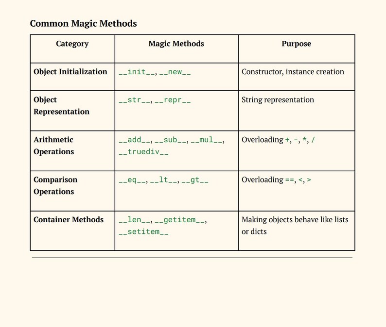Python Ultimate Guide Bundle (2 Books) | Python Beginner to Expert with Cheat Sheets, Interview Prep... image 13