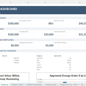 Draw Schedule Spreadsheet + Change Order Log for Contractors | Retainage Tracker Excel Google Sheets Instant Download