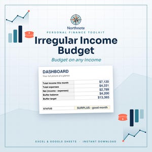 May include: A digital personal finance toolkit titled Irregular Income Budget with a dashboard showing monthly income, expenses, net, buffer balance, and buffer target. The graphic includes a compass logo, bar charts, and line graphs on a grid.