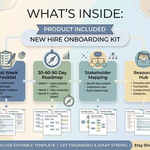 以下が含まれることがあります： 新規採用者向けオンボーディングキットのテンプレート。初週チェックリスト、30-60-90日ロードマップ、ステークホルダーマッピング、リソースハブの4つのセクションで構成され、アイコンと編集可能なドキュメントのプレビューが含まれています。