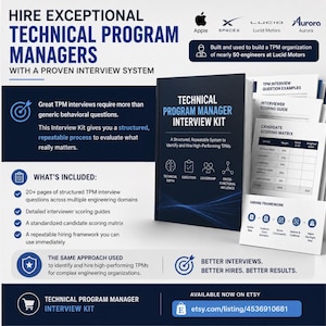 May include: A Technical Program Manager Interview Kit featuring a dark blue book cover with white text and icons for technical depth, execution, leadership, and cross-functional influence, accompanied by printed scoring guides and a hiring framework.