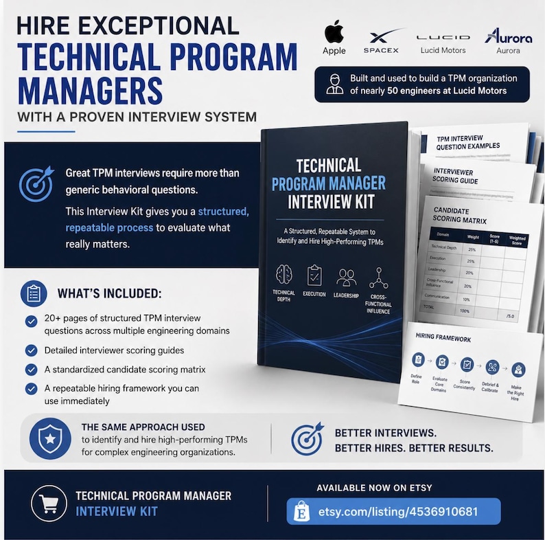 May include: A Technical Program Manager Interview Kit featuring a dark blue book cover with white text and icons for technical depth, execution, leadership, and cross-functional influence, accompanied by printed scoring guides and a hiring framework.