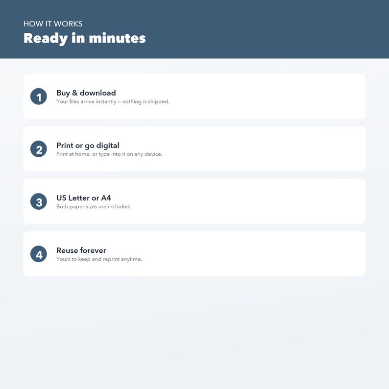 Op de afbeelding: Een instructieve afbeelding met de titel HOW IT WORKS Ready in minutes. Het bevat vier stappen: 1. Buy & download, 2. Print or go digital, 3. US Letter or A4, en 4. Reuse forever. Elke stap bevat een korte toelichtende zin in donkerblauw.