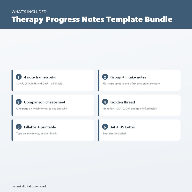 Op de afbeelding: Een Therapy Progress Notes Template Bundle met zes genummerde secties. Het bevat 4 notitiekaders (SOAP, DAP, BIRP, GIRP), groeps- en intake-notities, een vergelijkingsspiekbriefje, golden thread-velden, invulbare en printbare opties, en A4- en US Letter-formaten.