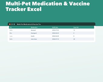 Foglio di calcolo Excel per il monitoraggio di farmaci e vaccini per più animali domestici, foglio di calcolo per la salute degli animali con promemoria automatici per il rinnovo delle prescrizioni, registro di cani e gatti, Fogli Google