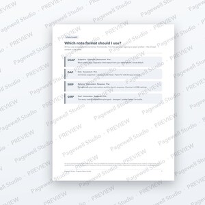 Op de afbeelding: Een wit spiekbriefje met de titel Which note format should I use? met vier klinische documentatiekaders: SOAP, DAP, BIRP en GIRP. Elk acroniem wordt gedefinieerd met de bijbehorende componenten en een korte beschrijving van het gebruik.