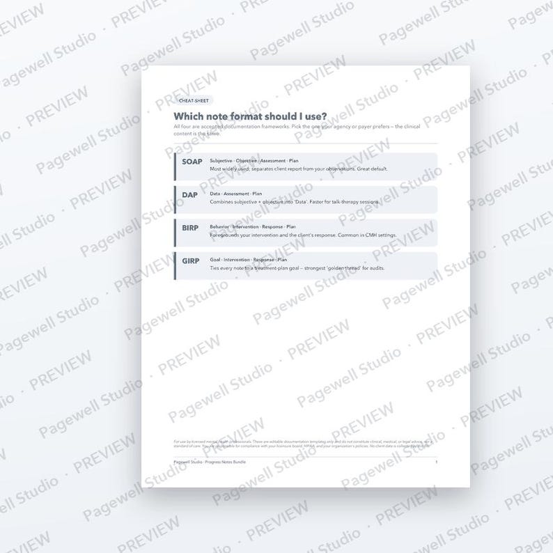 Op de afbeelding: Een wit spiekbriefje met de titel Which note format should I use? met vier klinische documentatiekaders: SOAP, DAP, BIRP en GIRP. Elk acroniem wordt gedefinieerd met de bijbehorende componenten en een korte beschrijving van het gebruik.