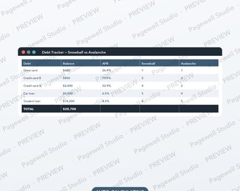 Strumento di monitoraggio del rimborso dei debiti, pianificazione a valanga e a effetto valanga (download digitale)