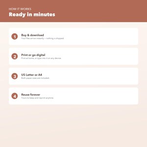 Op de afbeelding: Een instructieve afbeelding met een bruine koptekst met de tekst HOW IT WORKS Ready in minutes. Vier genummerde stappen in witte kaders leggen het proces uit: 1. Buy & download, 2. Print or go digital, 3. US Letter or A4, 4. Reuse forever.