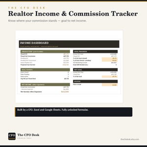 Peut inclure: Un tableau de bord numérique Realtor Income & Commission Tracker par The CFO Desk. La feuille de calcul affiche des sections pour Income Dashboard, Production, Goal Progress, Deal Counts, Net Goal et Status avec des données en dollars.
