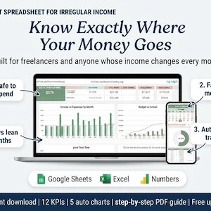 Op de afbeelding: Een digitaal budgetoverzicht voor onregelmatig inkomen weergegeven op een laptop- en smartphonescherm. De interface bevat grafieken, tabellen en tekst, waaronder "Know Exactly Where Your Money Goes", "Safe to Spend" en "Auto budget tracking".