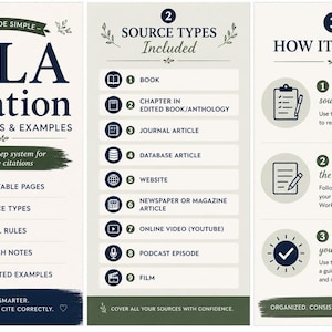 May include: A three-panel educational guide titled MLA Made Simple MLA Citation Worksheets & Examples. It lists 19 printable pages, 9 source types, general rules, research notes, and completed examples. It details source types and a three-step process.