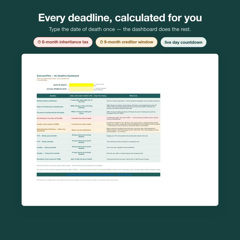 May include: A digital dashboard titled ExecutorPilot NJ Deadline Dashboard on a dark green background. The interface features text fields for date of death and probate date, followed by a table listing various legal deadlines and tasks.