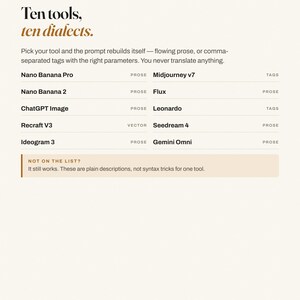 May include: A digital information sheet titled Works With Ten tools, ten dialects. It lists software tools including Nano Banana Pro, Midjourney v7, Flux, ChatGPT Image, Leonardo, Recraft V3, Seedream 4, Ideogram 3, and Gemini Omni with their output formats.