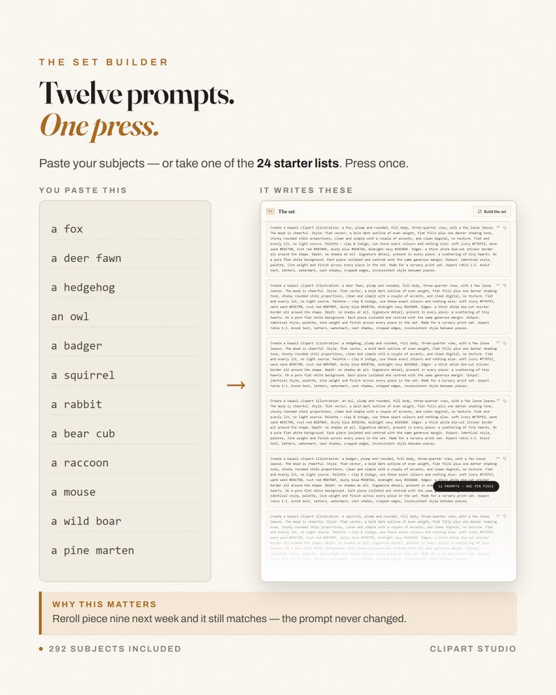 May include: A digital interface titled The Set Builder featuring the text Twelve prompts. One press. It displays a list of animal subjects on the left and a corresponding column of generated text prompts on the right, with a section below titled Why This Matters.