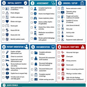 Puede incluir: Una infografía azul y blanca de lista de verificación de admisión de enfermería con siete secciones: seguridad inicial, evaluación, órdenes, orientación del paciente, documentación, escalada y consejos rápidos con iconos y texto.