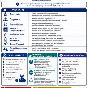 May include: A blue and white educational cheat sheet titled CODE BLUE ROLE ASSIGNMENT CHEAT SHEET. It outlines core medical team roles, first two-minute actions, rhythm and medication reminders, communication rules, and quick pearls for resuscitation.
