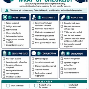 May include: A nursing shift checklist titled End of Shift Wrap Up Checklist with six numbered categories: Patient Safety, Assessments, Medications, Orders and Tasks, Communication, and Environment, featuring checkboxes for clinical tasks and a final check section.