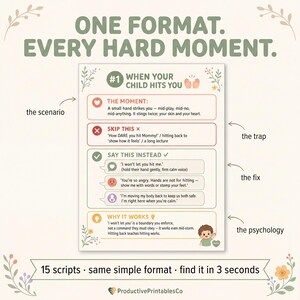 May include: A parenting guide titled ONE FORMAT. EVERY HARD MOMENT. featuring a chart labelled #1 WHEN YOUR CHILD HITS YOU. It includes sections for the scenario, the trap, the fix, and the psychology, with text scripts for parents to use.