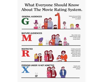 Movie Rating System Retro Poster