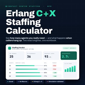 Erlang Calculator Excel Template | Call Center Staffing & Service Level | Erlang C + Erlang WFM Day Planner, No Macros
