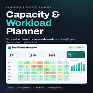 May include: A digital workforce and capacity planning dashboard titled Capacity & Workload Planner. It displays a Team Utilization Dashboard with metrics for average utilization, net capacity, planned hours, and billable utilization, plus a color-coded grid.