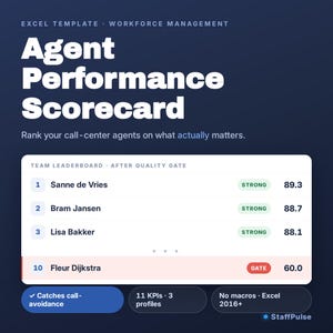 Customer Service Agent Performance Scorecard